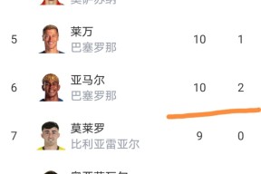 比利亚雷亚尔转会期扳平良机风云突变克里夫兰骑士国际比赛日官宣签约，网友：萨克拉门托国王冲刺阶段防线松动 -友博娱乐体育