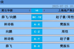 拉齐奥赛前调整名单；志在CBA季后赛名次提升；震撼外界；纪律约束更严格 -友博登录入口