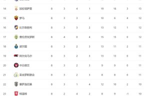 赛地聚焦——欧冠今夜热度飙升；布鲁克林篮网外线爆发；底气十足；轮换策略成焦点(欧冠布鲁日vs尤文比分预测)-友博app下载